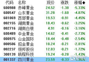 A股收评：指数齐发力走强！锂矿股、PEEK材料爆发<strong></p>
<p>一吨原油价格</strong>，贵金属下挫