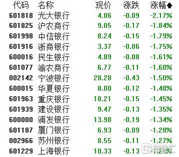 A股收评：指数齐发力走强！锂矿股、PEEK材料爆发<strong></p>
<p>一吨原油价格</strong>，贵金属下挫