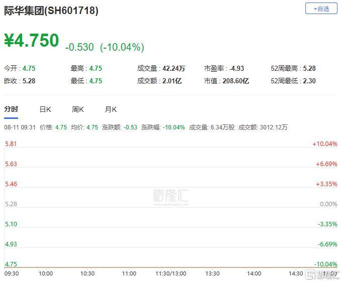 A股收评：指数齐发力走强！锂矿股、PEEK材料爆发<strong></p>
<p>一吨原油价格</strong>，贵金属下挫