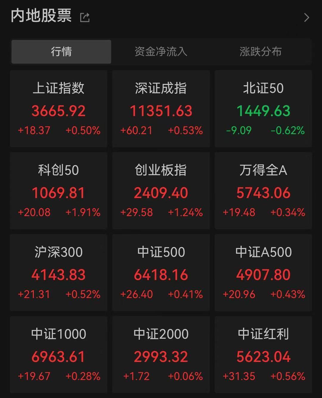 A股三大指数创年内新高<strong></p>
<p>原油练</strong>，芯片股集体爆发