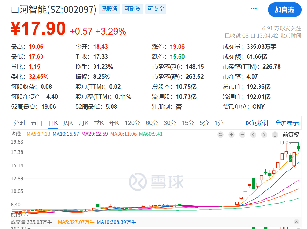 突发利好！24万股民<strong></p>
<p>原油练</strong>，嗨了！