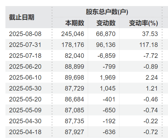 突发利好！24万股民<strong></p>
<p>原油练</strong>，嗨了！