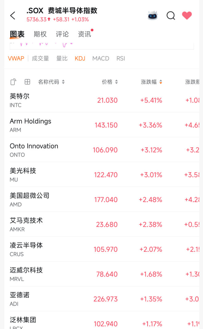 突发利好！24万股民<strong></p>
<p>原油练</strong>，嗨了！