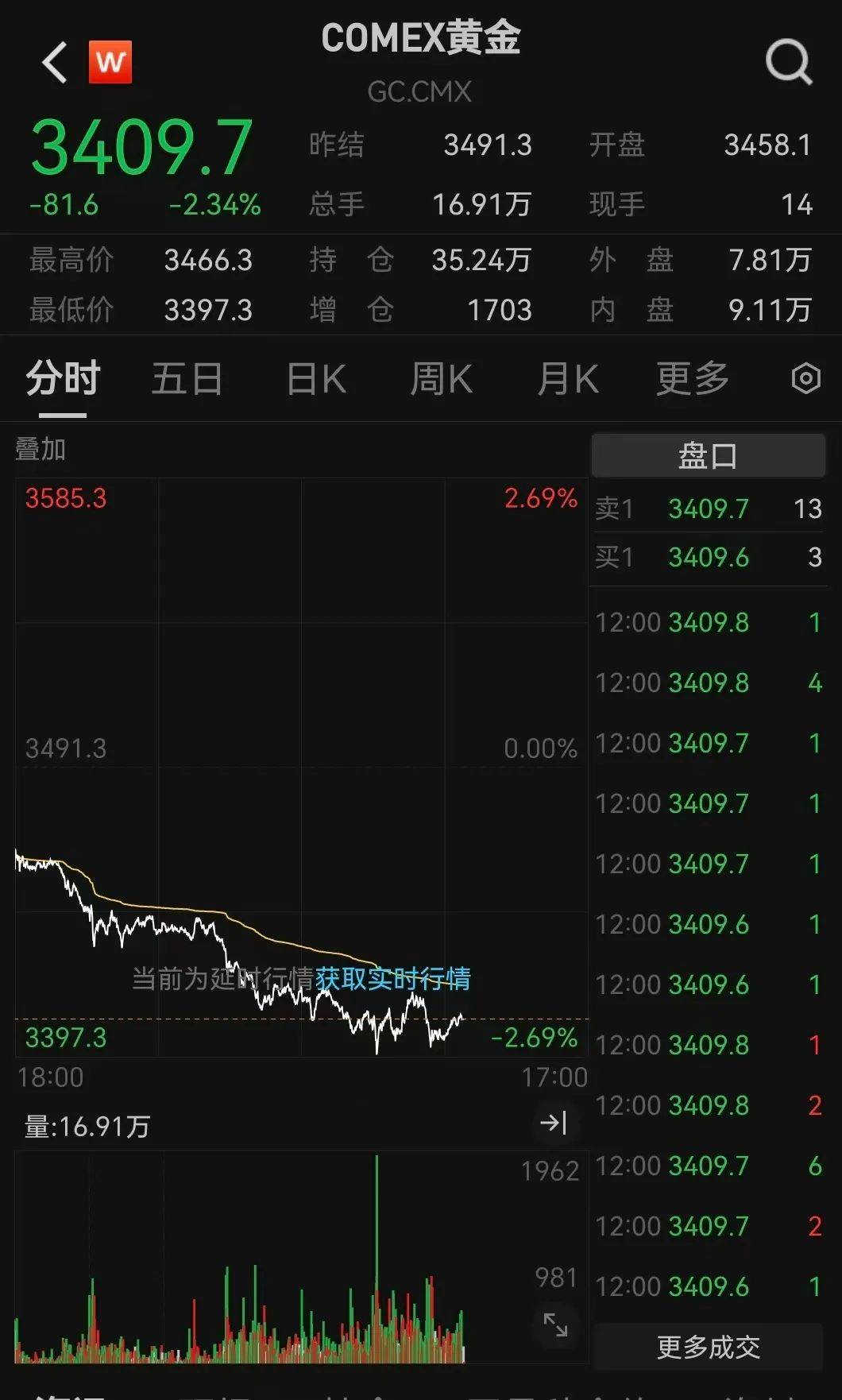 突发利好！24万股民<strong></p>
<p>原油练</strong>，嗨了！