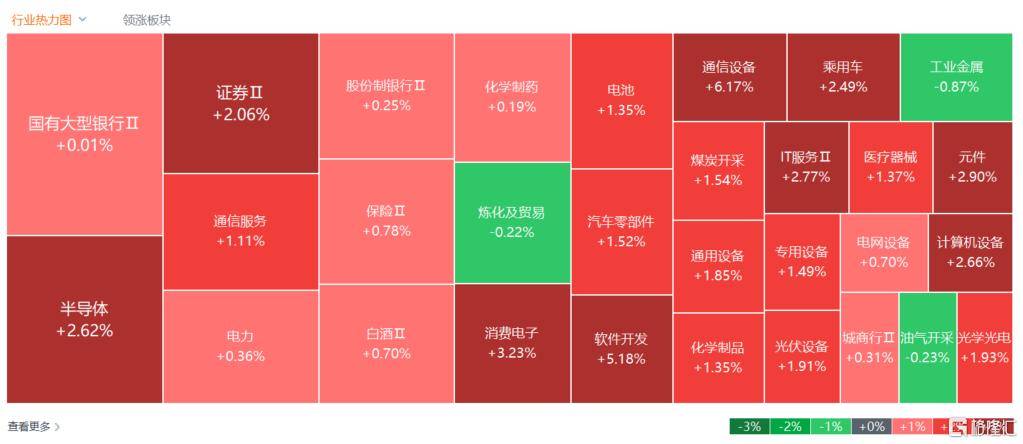 首破100万亿！A股疯狂“牛市”创历史<strong></p>
<p>原油下周</strong>，沪指10年等一回！