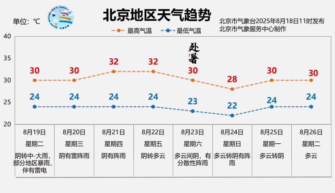 北京暴雨蓝色预警中<strong></p>
<p>原油下周</strong>，19日夜间至21日还有明显降雨