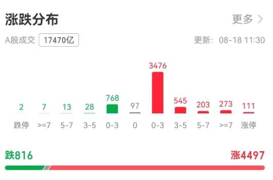 上证指数创十年新高<strong></p>
<p>原油下周</strong>！机构：当下或是牛市主升浪前期｜快讯