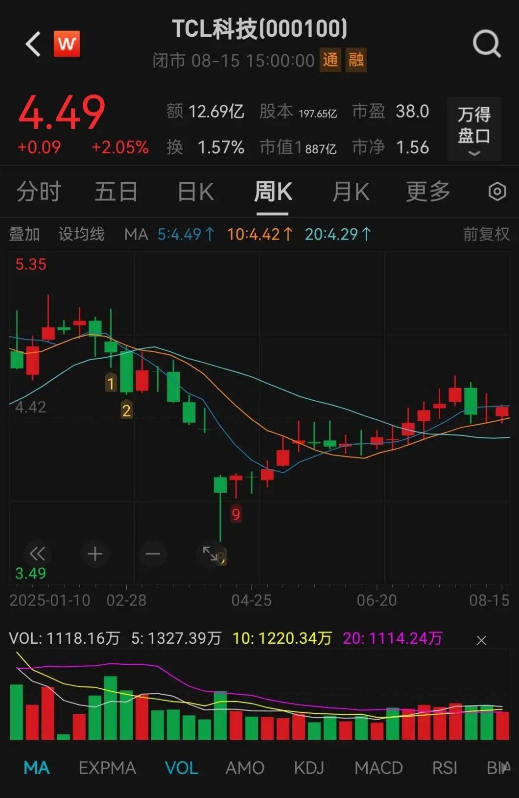 抢疯了！超43亿巨资“杀入”000100<strong></p>
<p>原油下周</strong>，易方达、中金、瑞银等巨头“大打出手”