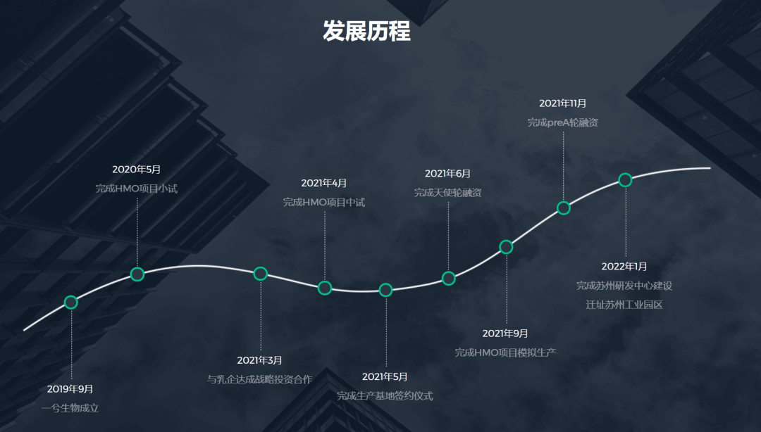 北大博士卖车卖房在苏州创业<strong></p>
<p>原油模拟</strong>，成功融资2亿元