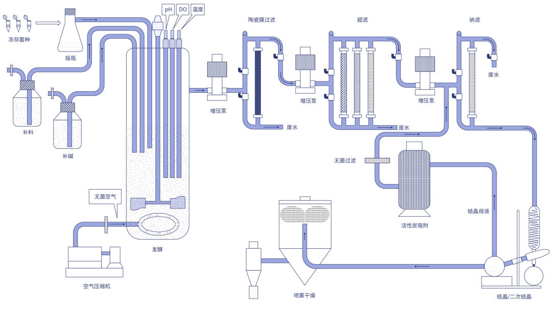 北大博士卖车卖房在苏州创业<strong></p>
<p>原油模拟</strong>，成功融资2亿元