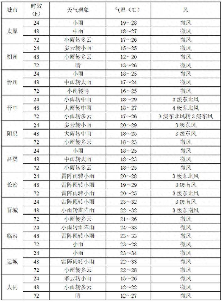 未来三天雨水频繁<strong></p>
<p>原油模拟</strong>，强对流天气来袭！