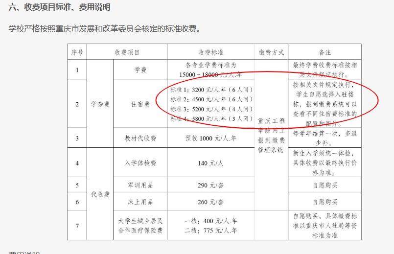 重庆一高校要求新生自选宿舍<strong></p>
<p>大宗原油</strong>，低价宿舍被抢光只能住高价宿舍？校方：提前发了公告