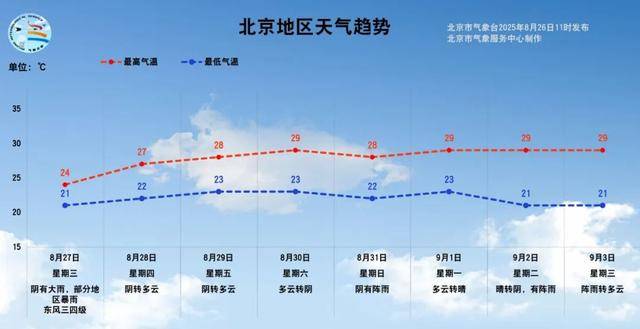 一场暴雨酝酿中<strong></p>
<p>大宗原油</strong>！预计北京本次降雨时间长、累计雨量大