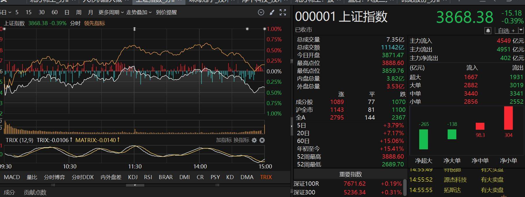 尾盘突发跳水<strong></p>
<p>大宗原油</strong>！咋回事？