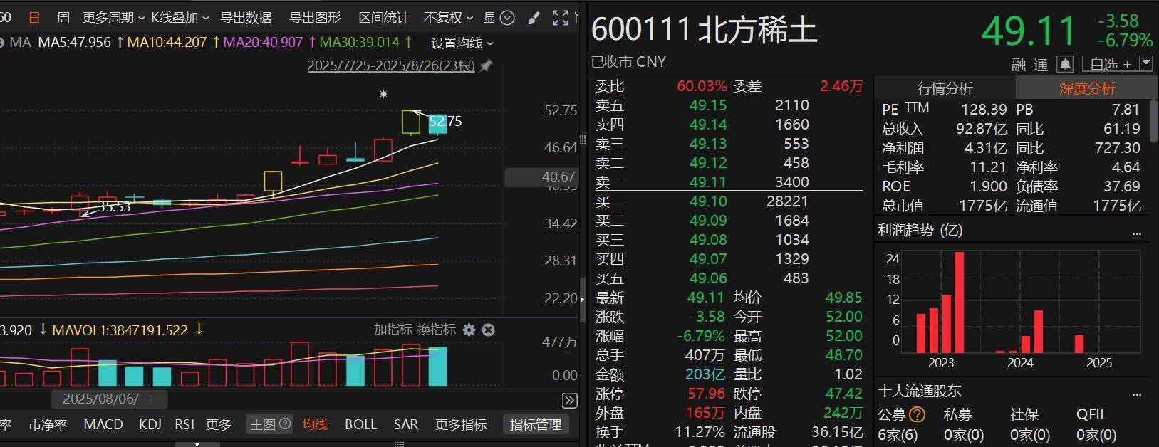 尾盘突发跳水<strong></p>
<p>大宗原油</strong>！咋回事？