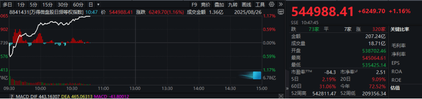 A股<strong></p>
<p>大宗原油</strong>，突变！市场将如何演绎？
