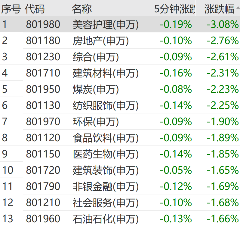 突发跳水<strong></p>
<p>库存原油</strong>！超4600股下跌