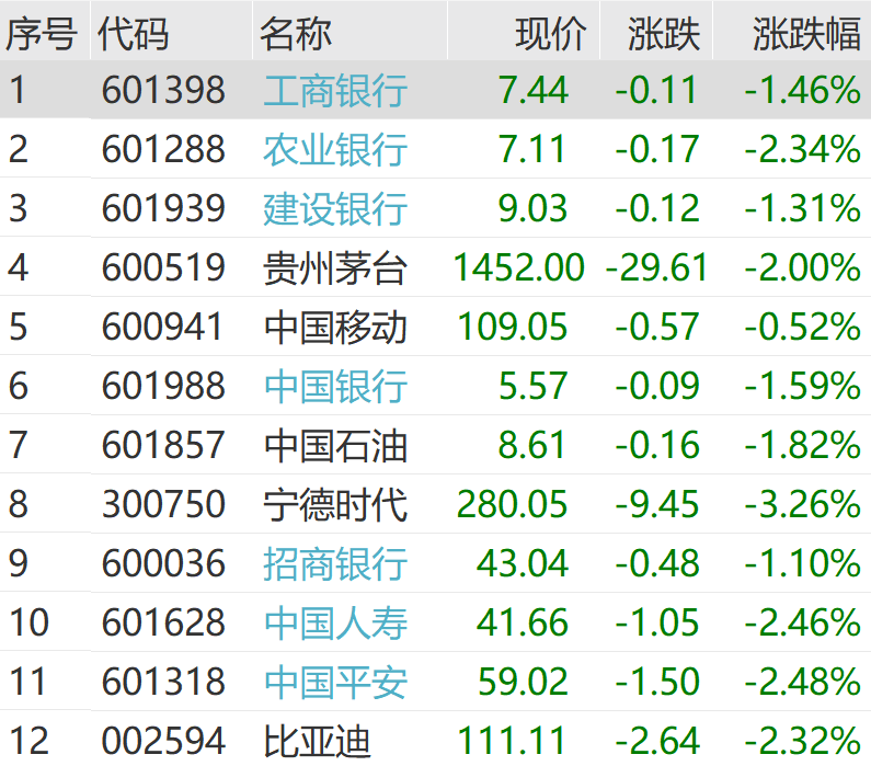 突发跳水<strong></p>
<p>库存原油</strong>！超4600股下跌