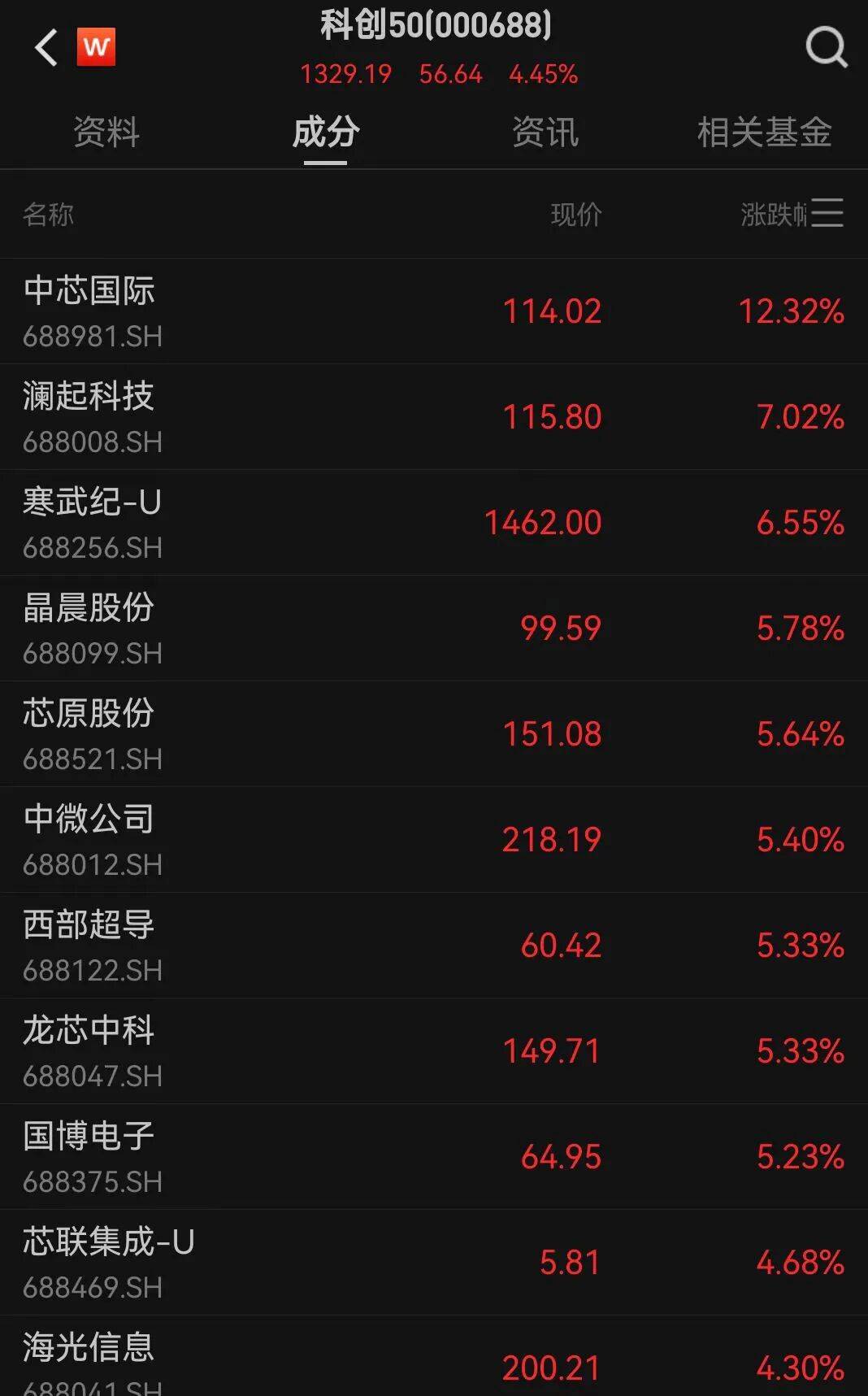 A股三大指数走强<strong></p>
<p>原油提炼设备</strong>，芯片股爆发，中芯国际涨超12%