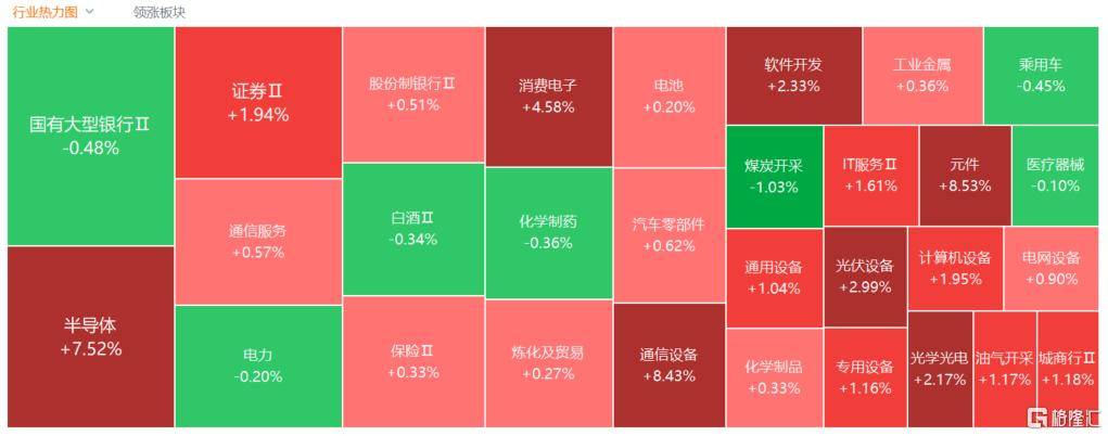 A股收评：尾盘拉升！科创50指数涨超7%<strong></p>
<p>原油提炼设备</strong>，CPO、卫星通信概念走高