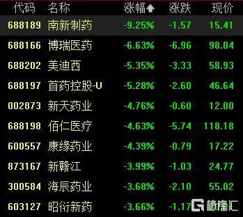 A股收评：尾盘拉升！科创50指数涨超7%<strong></p>
<p>原油提炼设备</strong>，CPO、卫星通信概念走高