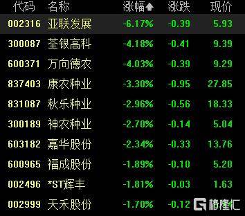 A股收评：尾盘拉升！科创50指数涨超7%<strong></p>
<p>原油提炼设备</strong>，CPO、卫星通信概念走高