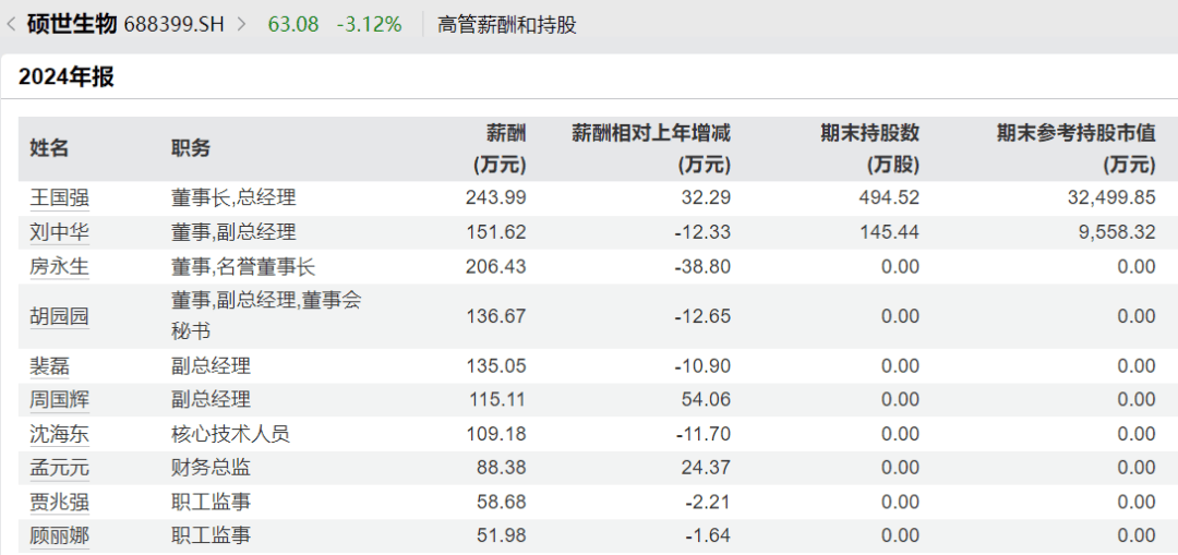太突然<strong></p>
<p>原油提炼设备</strong>，高管集体降薪！董事长降50%，他年薪曾达1600万元