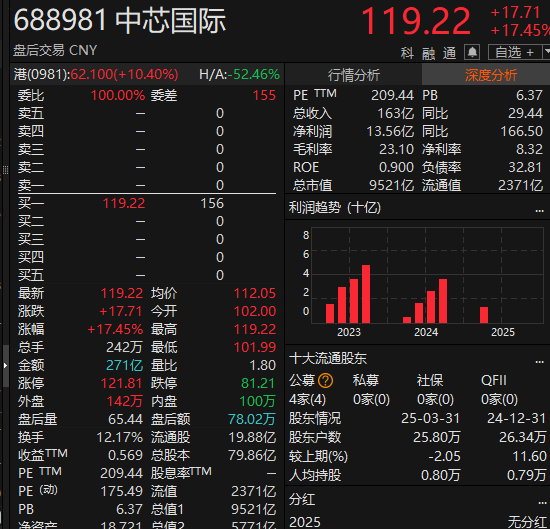 尾盘拉升<strong></p>
<p>原油提炼设备</strong>！科创50指数涨超7%