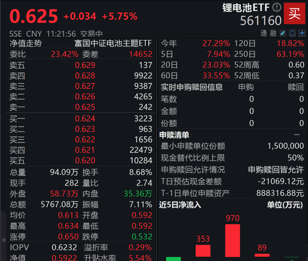 A股3200股飘绿<strong></p>
<p>伊朗原油产量</strong>，锂电股逆势爆发，半导体大跌，寒武纪跌6%