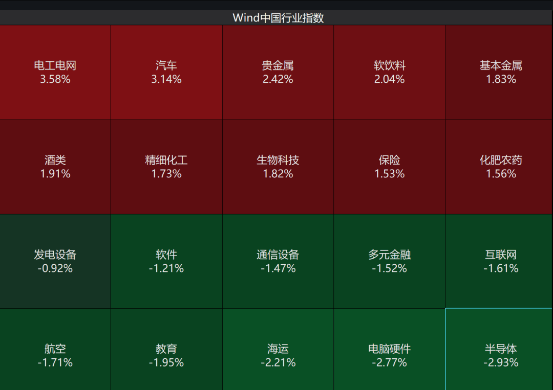 A股3200股飘绿<strong></p>
<p>伊朗原油产量</strong>，锂电股逆势爆发，半导体大跌，寒武纪跌6%