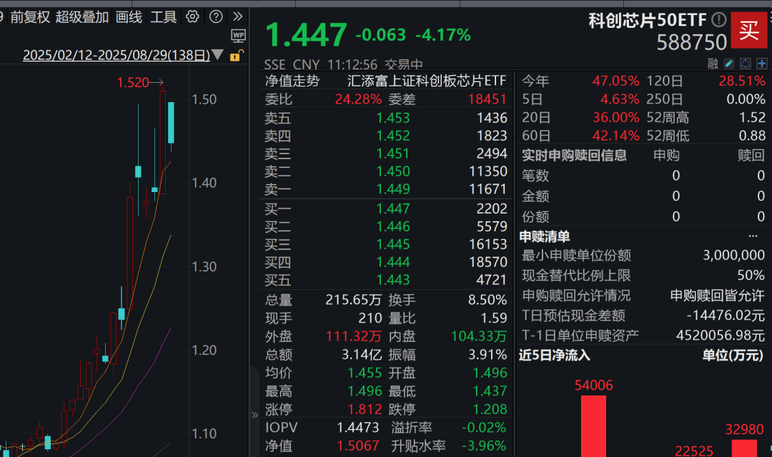 A股3200股飘绿<strong></p>
<p>伊朗原油产量</strong>，锂电股逆势爆发，半导体大跌，寒武纪跌6%