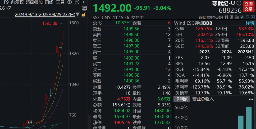 A股3200股飘绿<strong></p>
<p>伊朗原油产量</strong>，锂电股逆势爆发，半导体大跌，寒武纪跌6%