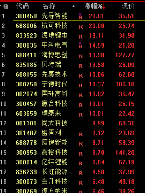 刚刚<strong></p>
<p>伊朗原油产量</strong>，利好！