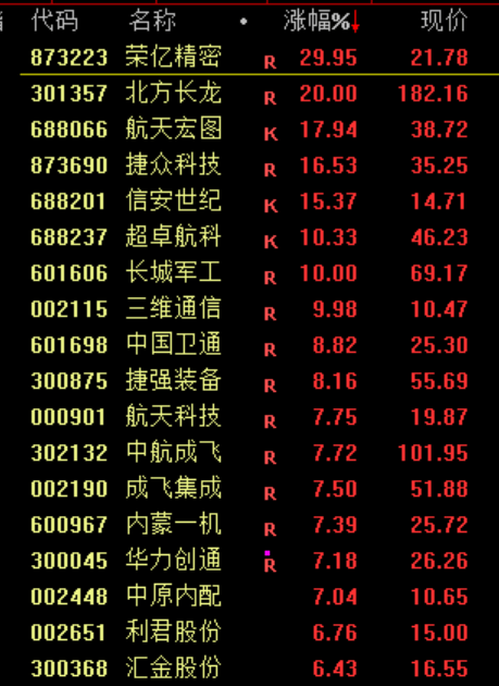 刚刚<strong></p>
<p>伊朗原油产量</strong>，利好！