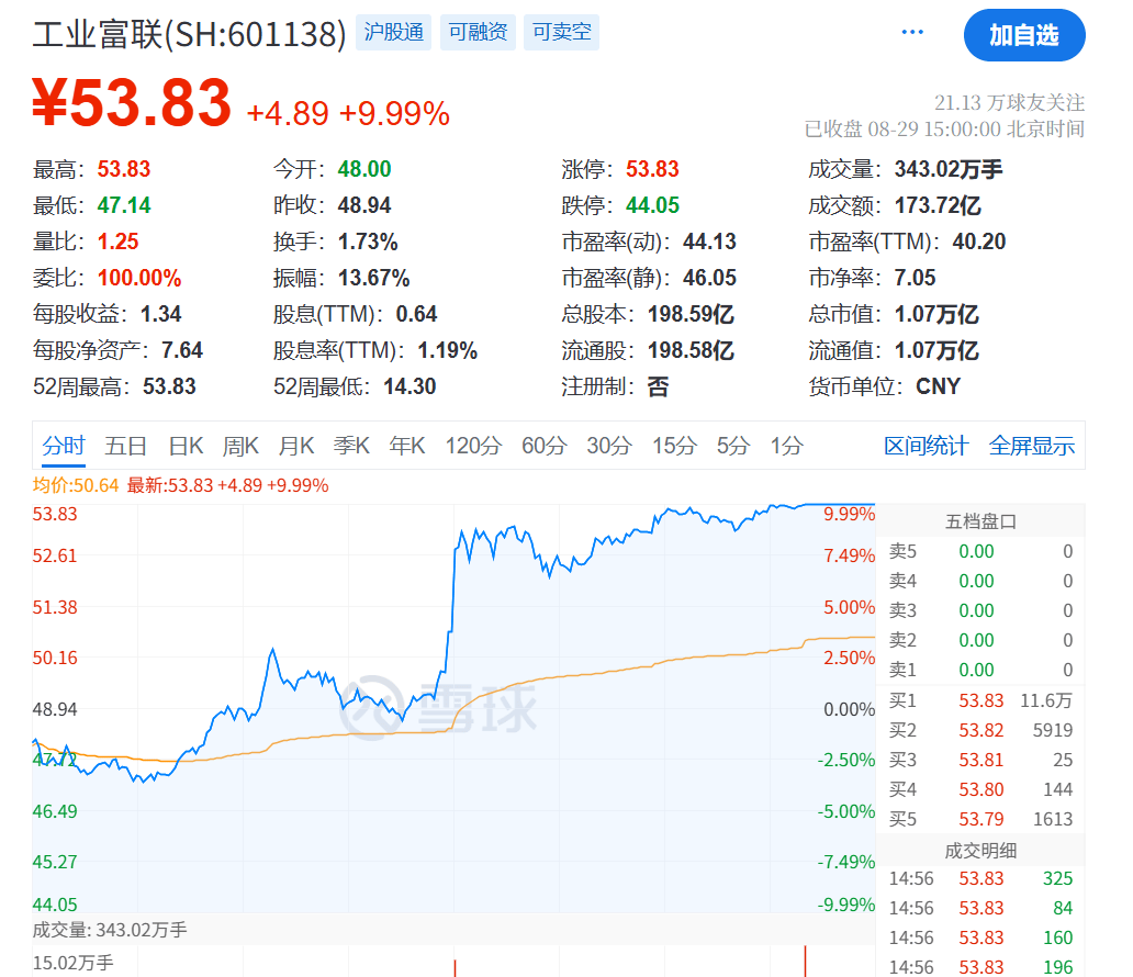 刚刚<strong></p>
<p>伊朗原油产量</strong>，利好！