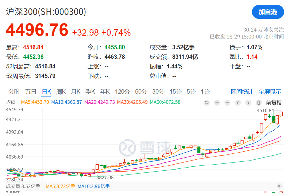 刚刚<strong></p>
<p>伊朗原油产量</strong>，利好！