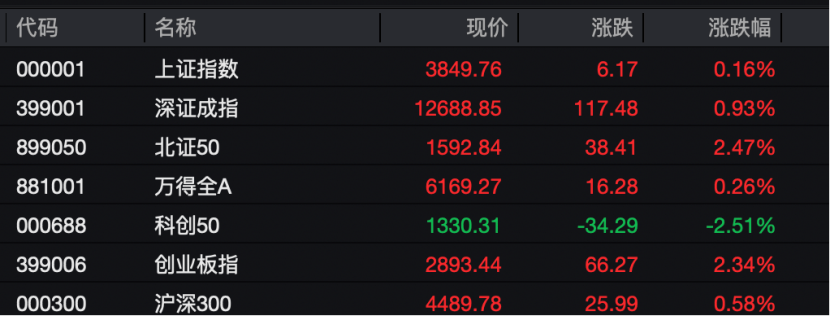 工业富联<strong></p>
<p>伊朗原油产量</strong>，突破10000亿！“宁王”，大涨！