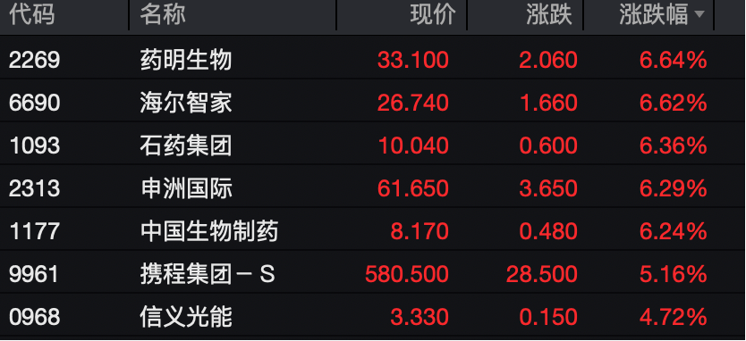 工业富联<strong></p>
<p>伊朗原油产量</strong>，突破10000亿！“宁王”，大涨！