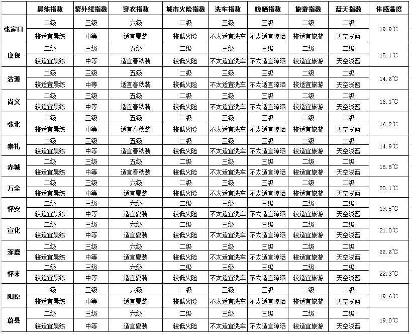 七夕 | 未来三天有弱降水<strong></p>
<p>伊朗原油产量</strong>，天气以多云到阴为主