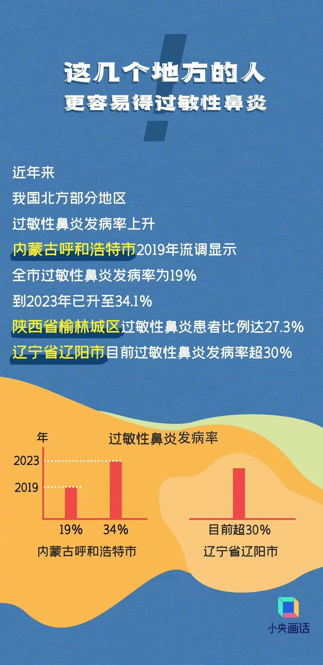 七夕 | 未来三天有弱降水<strong></p>
<p>伊朗原油产量</strong>，天气以多云到阴为主