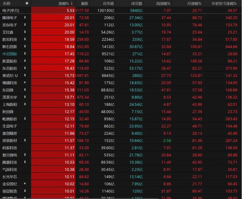 第三个3万亿！A股V型反弹<strong></p>
<p>伊朗原油产量</strong>，下一步如何布局？