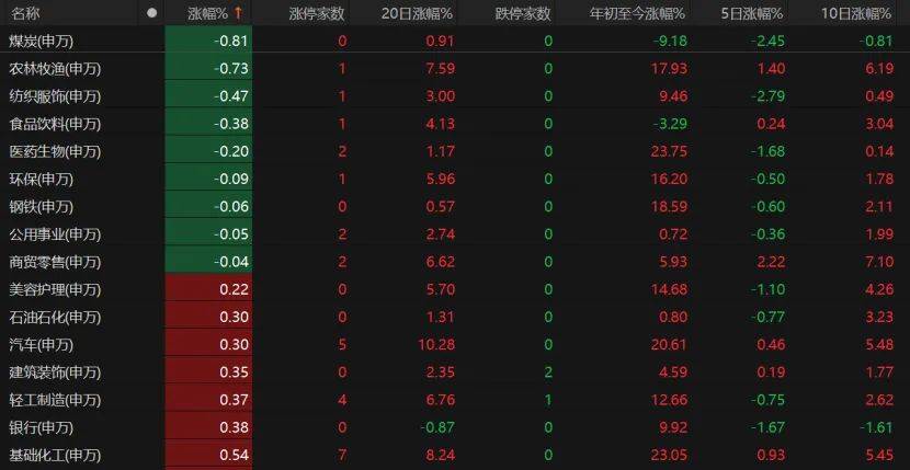 第三个3万亿！A股V型反弹<strong></p>
<p>伊朗原油产量</strong>，下一步如何布局？