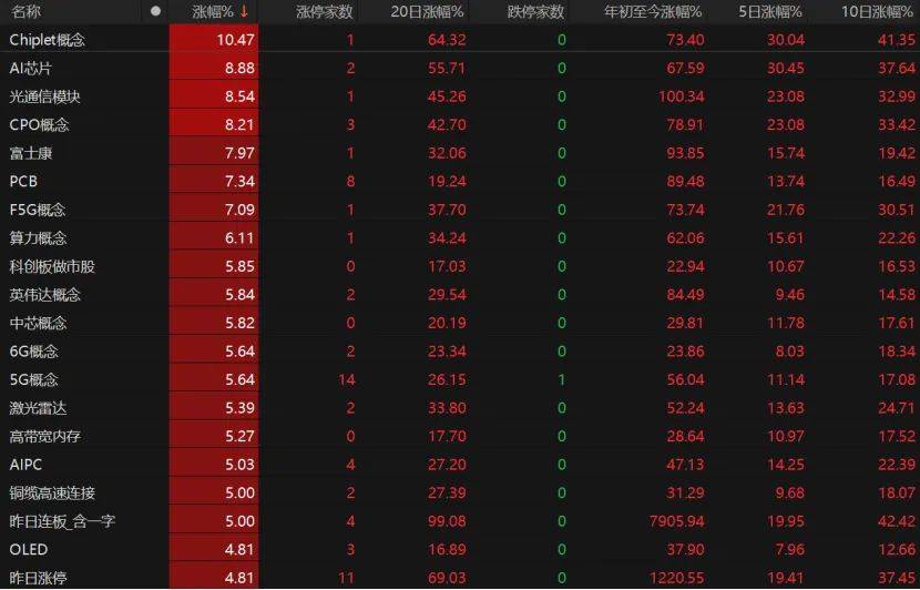 第三个3万亿！A股V型反弹<strong></p>
<p>伊朗原油产量</strong>，下一步如何布局？