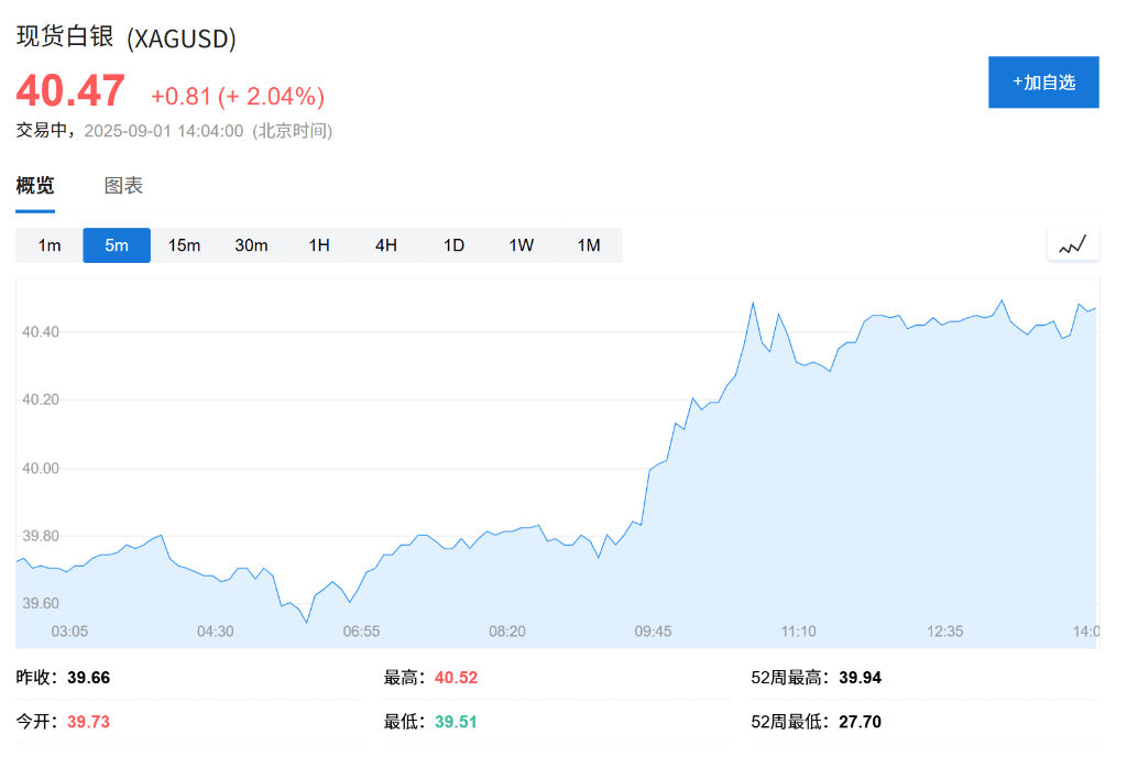 欧股集体高开<strong></p>
<p>原油软件下载</strong>，现货黄金连续五日上涨，白银飙升至13年新高