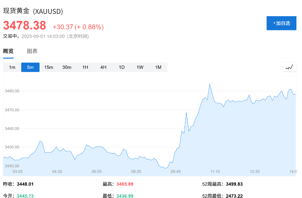 欧股集体高开<strong></p>
<p>原油软件下载</strong>，现货黄金连续五日上涨，白银飙升至13年新高