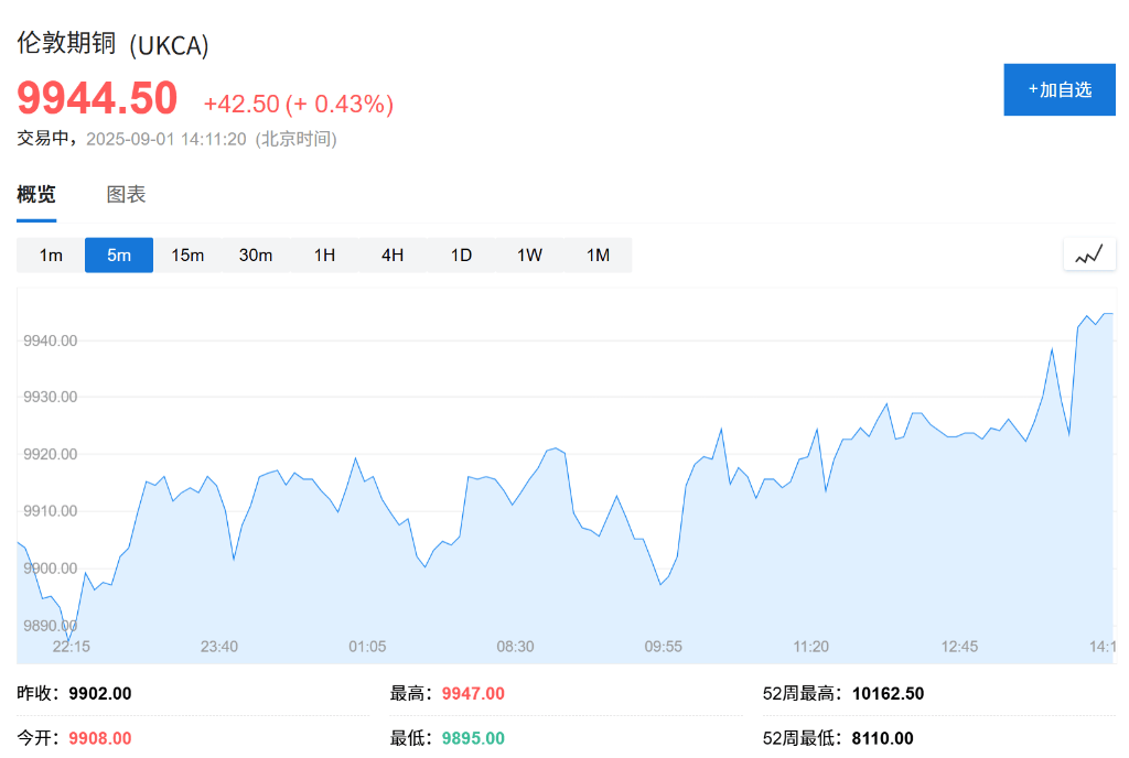 欧股集体高开<strong></p>
<p>原油软件下载</strong>，现货黄金连续五日上涨，白银飙升至13年新高