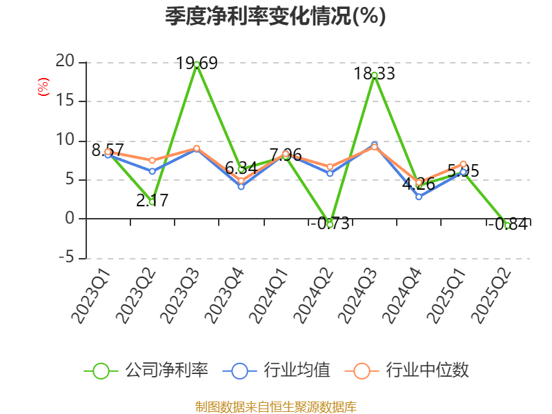 广州酒家：2025年上半年净利润3910.07万元