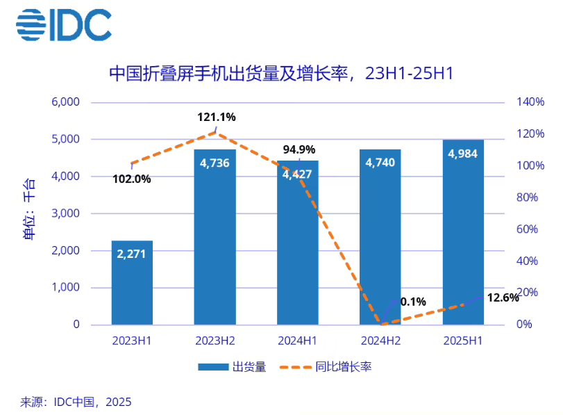 华为都在琢磨降价了<strong></p>
<p>原油软件下载</strong>，苹果折叠屏还卡在三星手里