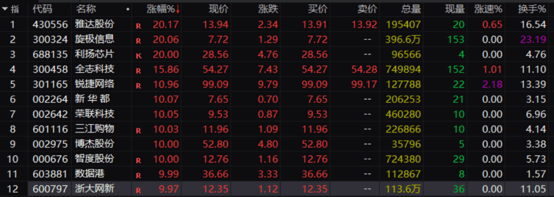 刚刚！A股<strong></p>
<p>原油软件下载</strong>，大面积异动！发生了什么？