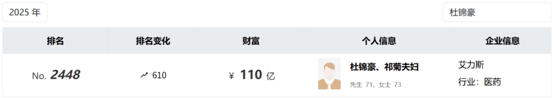 投中一颗抗癌药丸<strong></p>
<p>原油软件下载</strong>，南通包工头狂揽110亿